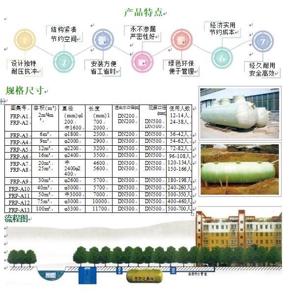 潜山玻璃钢化粪池